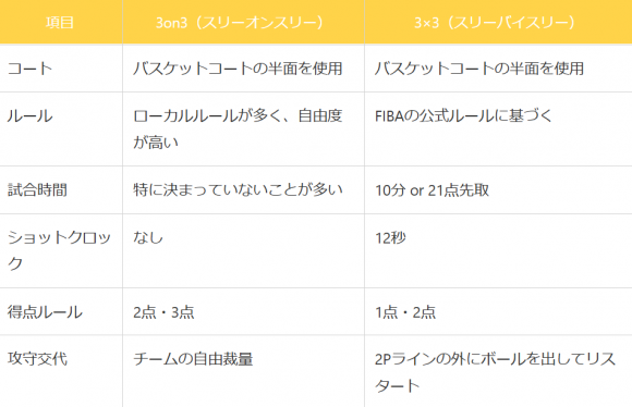 3on3 1.png