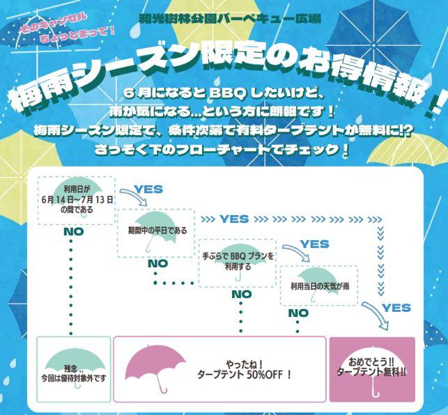 梅雨タープチャート.JPG